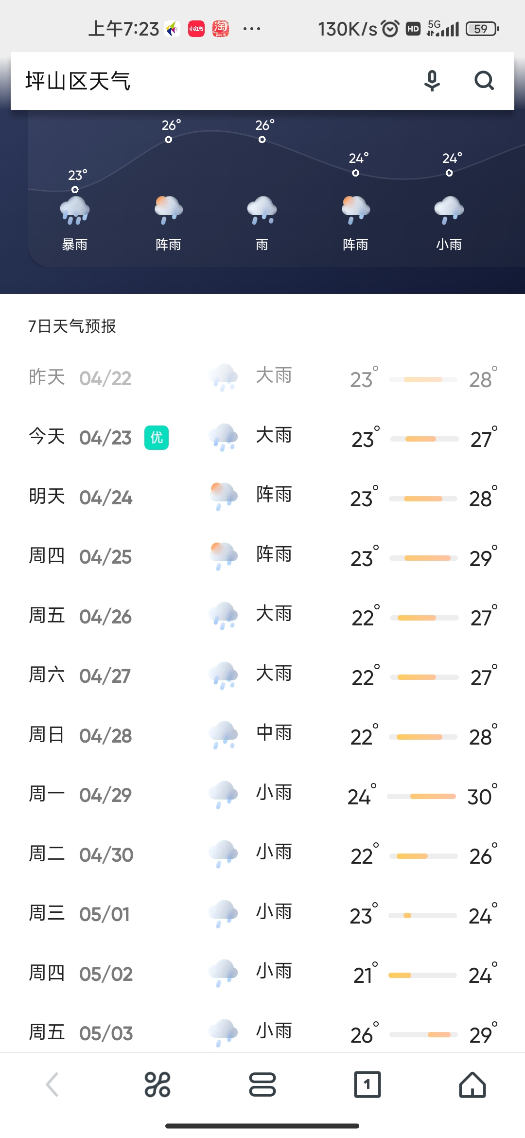 这雨是没完没了
