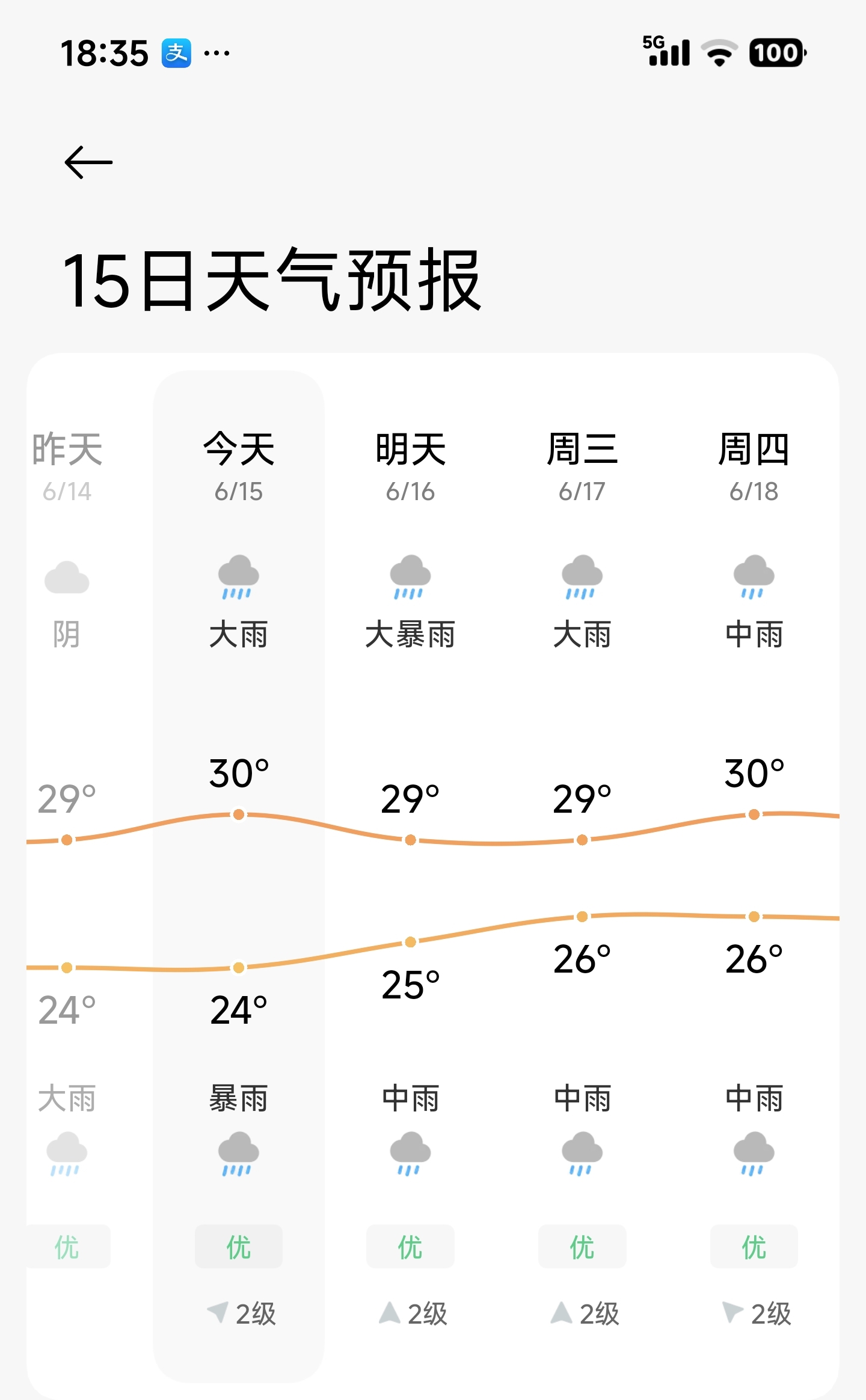 龙舟水